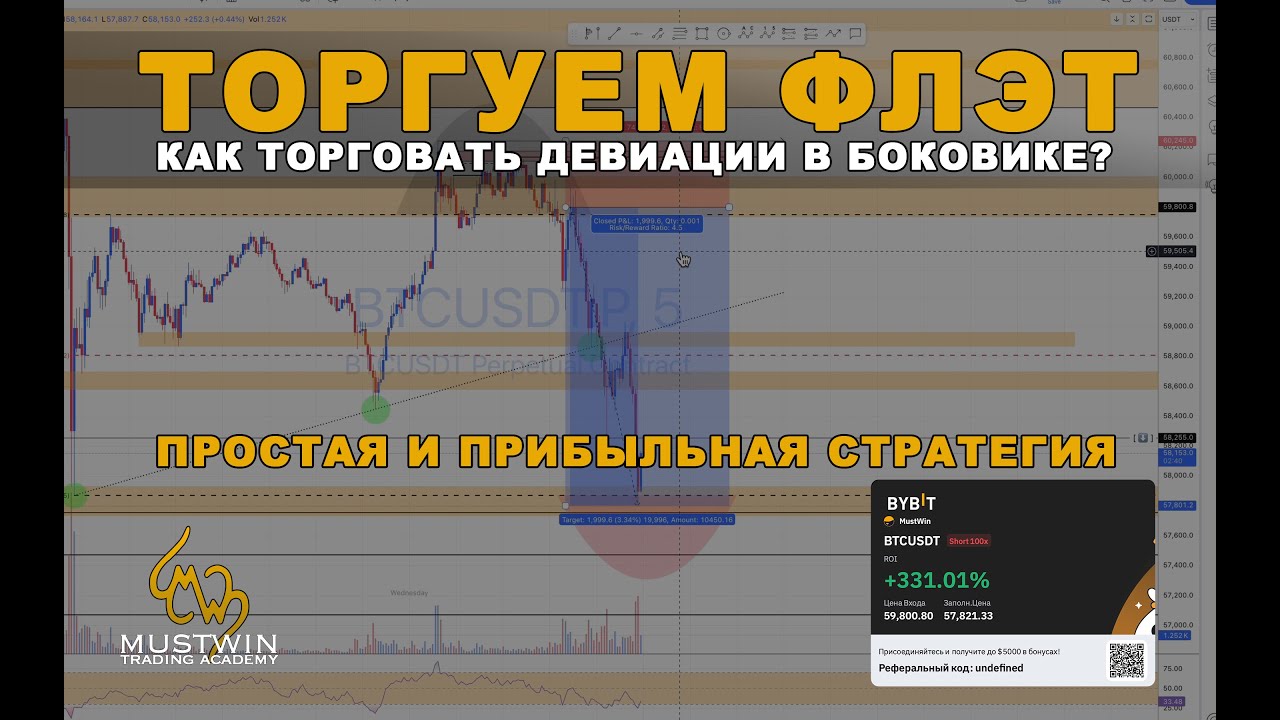 Грамотно торгуем боковик