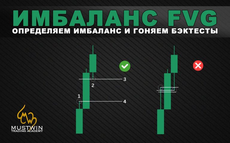 Что такое имбаланс?
