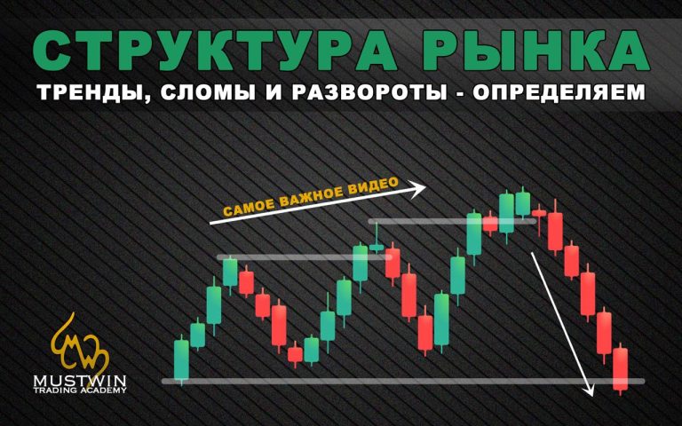 Структура и тренды рынка