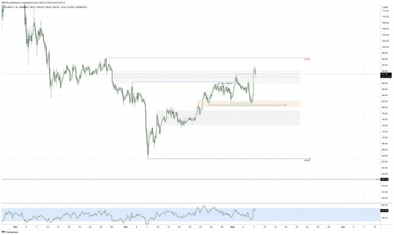 #LTC update #анализ 2025-05-07
