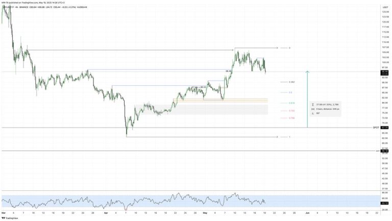 #LTC update #анализ 2025-05-19