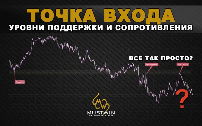 Уровни поддержки и сопротивления